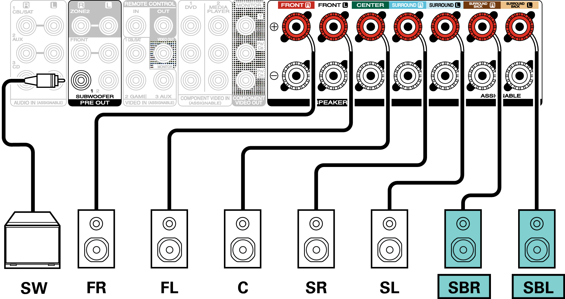 Connecting 7.1-channel speakers NR1711